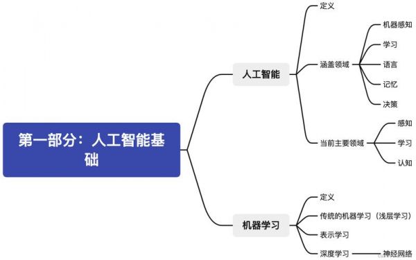 人工智能模型的导出使用(人工智能模型是什么意思)-图1 人工智能模型的导出使用(人工智能模型是什么意思)-图1