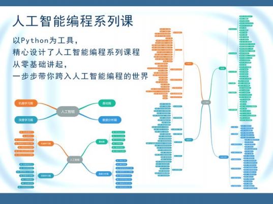 Python运用于人工智能(python在人工智能应用)-图3 Python运用于人工智能(python在人工智能应用)-图3