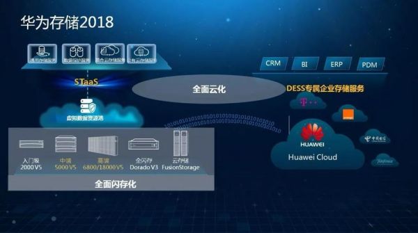 云端储存除了华为还有（有哪些云端储存设备）