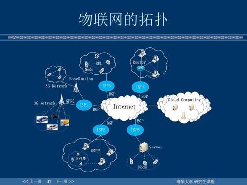 物联网关于物联网的图(物联网的相关图片)-图3 物联网关于物联网的图(物联网的相关图片)-图3
