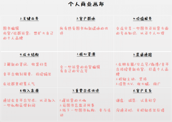 九宫格人工智能（九宫格制作的工具有哪些）
