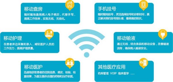 通信与医疗（通信和医疗）