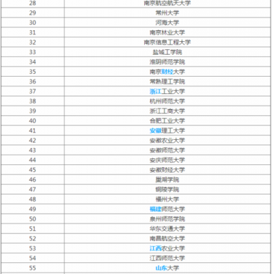 有物联网硕士点的高校(开设物联网工程专业硕士点的大学)-图2 有物联网硕士点的高校(开设物联网工程专业硕士点的大学)-图2