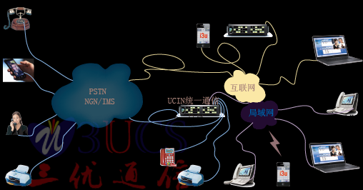 统一通信uc（统一通信中国广电卡）