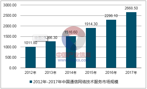 通信行业特征(通信行业特点分析)-图1 通信行业特征(通信行业特点分析)-图1