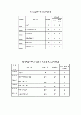 关于四川大学通信研究生的信息-图2 关于四川大学通信研究生的信息-图2