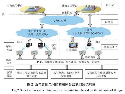 物联网模板能做怎么（物联网项目怎么做）