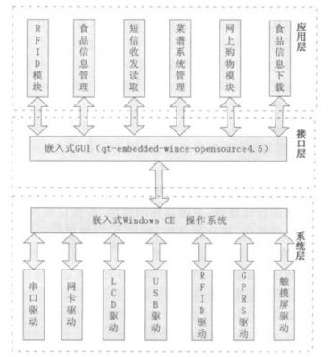 c物联网应用程序开发（物联网应用程序开发良心食品）