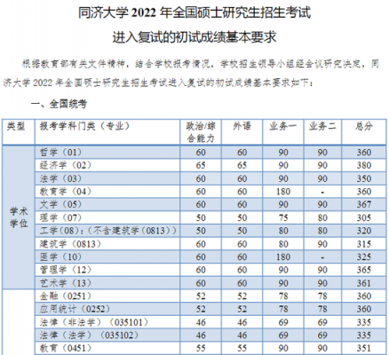 同济通信研究生(同济大学信通系考研)-图3 同济通信研究生(同济大学信通系考研)-图3