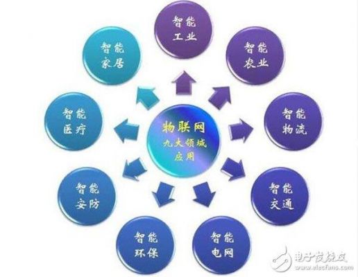 物联网对管理方式的影响（物联网对企业管理的影响）