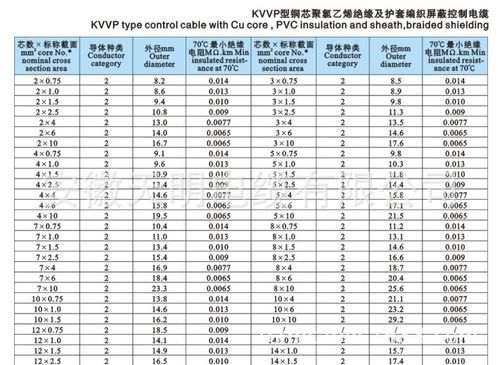 通信电缆环阻（通信电缆环阻多少）