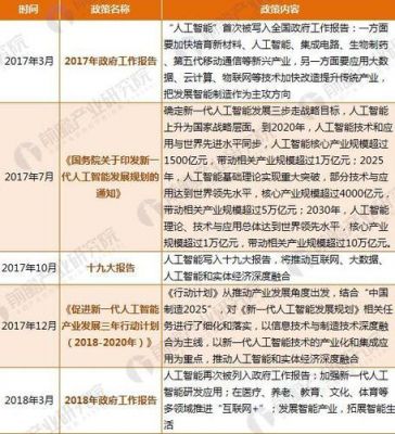 关于两会与人工智能的信息