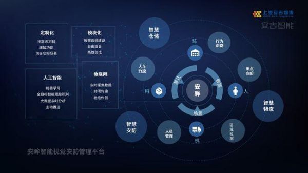 物联网安全仿真软件开发(物联网安全仿真软件开发与应用)-图3 物联网安全仿真软件开发(物联网安全仿真软件开发与应用)-图3