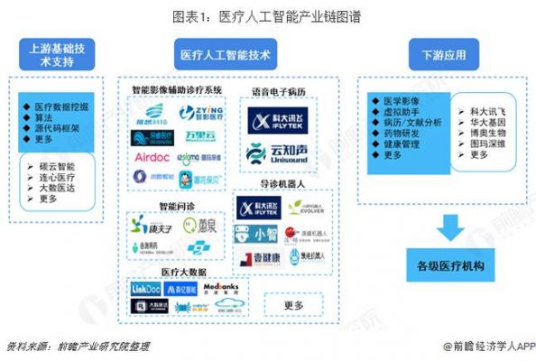 医疗人工智能et（医疗人工智能龙头股）