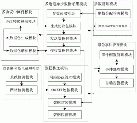 物联网信息采集技术（物联网信息采集技术总结）