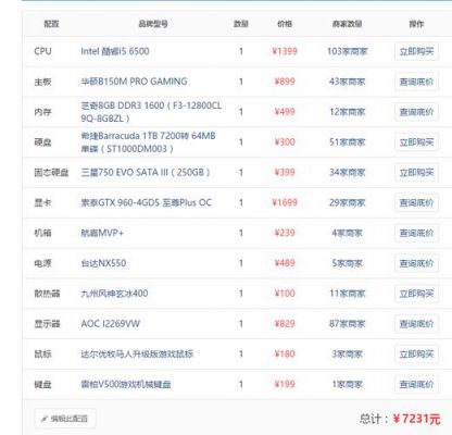 2016年电脑最新配置(2016年电脑最新配置参数)-图2 2016年电脑最新配置(2016年电脑最新配置参数)-图2