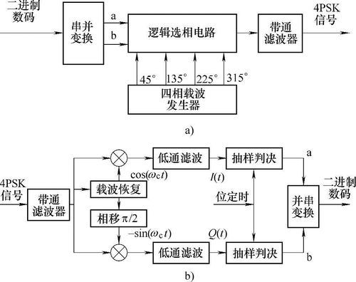 通信原理信号调制（信号的调制原理）