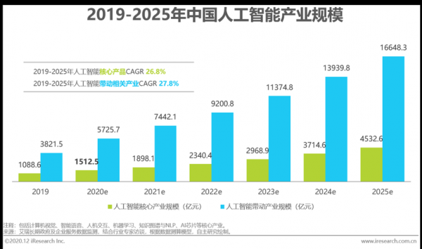 人工智能aidi（人工智能Ai调研）