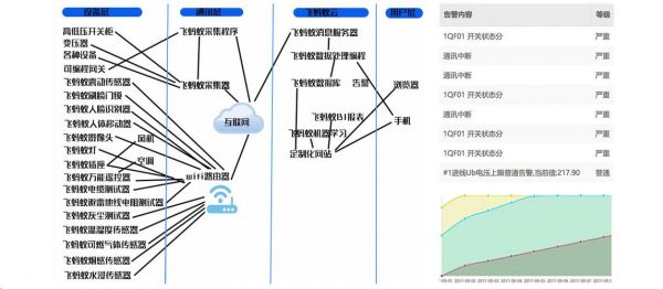 物联网固件升级方案（物联网固件升级方案设计）