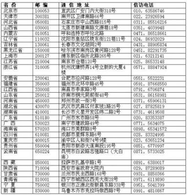 通信mma(通信地址填写啥)-图1 通信mma(通信地址填写啥)-图1