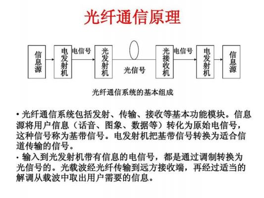光纤通信是利用(光纤通信)-图3 光纤通信是利用(光纤通信)-图3