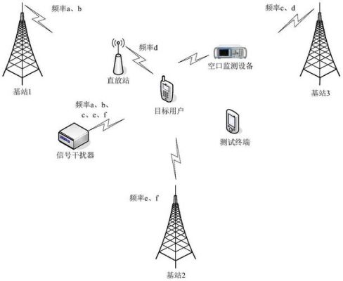 通信小信号(小信号功能)-图1 通信小信号(小信号功能)-图1