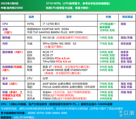 diy电脑配置单2017（diy一台电脑配置清单含价格）-图1