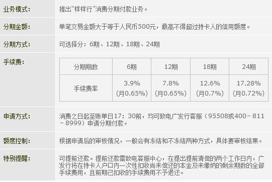 交通信用卡现金分期（交通信用卡现金分期要上传消费凭证）
