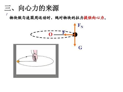 向心力通信(向心力的专业解释)-图1 向心力通信(向心力的专业解释)-图1