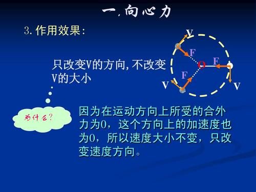 向心力通信(向心力的专业解释)-图2 向心力通信(向心力的专业解释)-图2