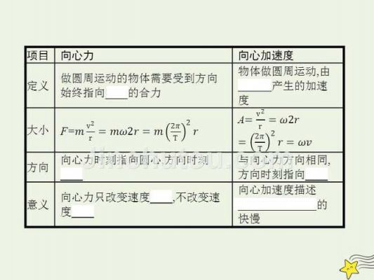 向心力通信(向心力的专业解释)-图3 向心力通信(向心力的专业解释)-图3