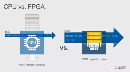 人工智能技术与fpga（人工智能技术与其他科学技术相结合）