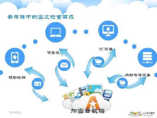 企业云端储存检索（企业云端储存检索不到文件）