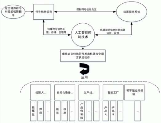 流程自动化人工智能（流程自动化工具）