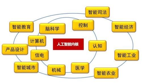 信息系统和人工智能（信息系统和人工智能有关系吗）
