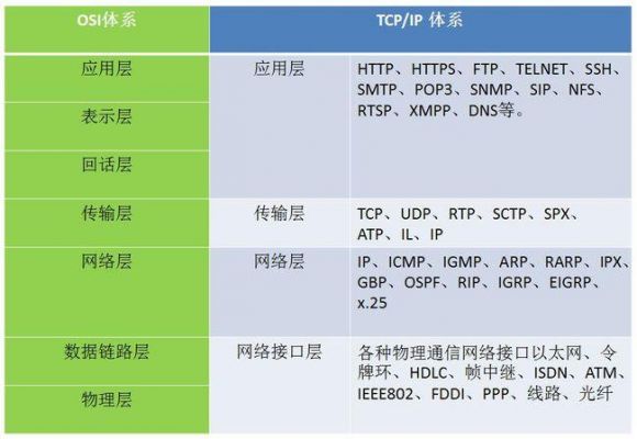 嵌入式通信协议(嵌入式网络协议)-图1 嵌入式通信协议(嵌入式网络协议)-图1