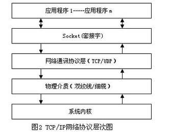 嵌入式通信协议(嵌入式网络协议)-图3 嵌入式通信协议(嵌入式网络协议)-图3