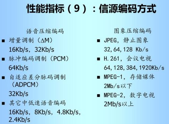 通信的代号（通信中常用的编码）