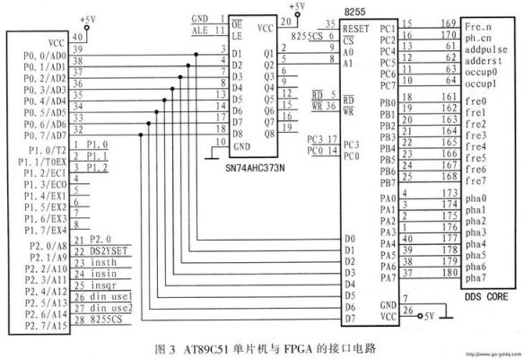 fpga和单片机通信(fpga与单片机)-图1 fpga和单片机通信(fpga与单片机)-图1