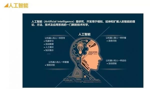 人工智能测试技术（人工智能测试是什么意思）