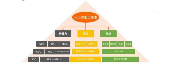 人工智能最新算法介绍(人工智能算法从入门到精通教程)-图1 人工智能最新算法介绍(人工智能算法从入门到精通教程)-图1