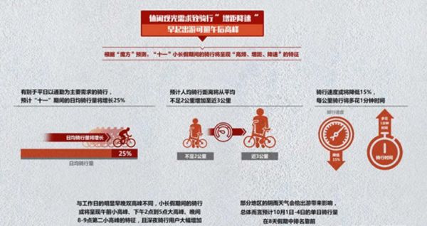 大数据共享单车云端（共享单车大数据与共享经济的运用）