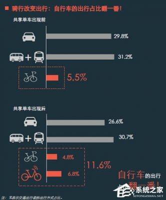 大数据共享单车云端(共享单车大数据与共享经济的运用)-图3 大数据共享单车云端(共享单车大数据与共享经济的运用)-图3