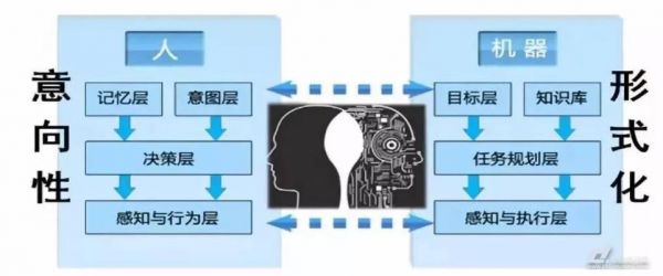 人工智能的不同学派(1 人工智能的主要学派有哪几种?)-图1 人工智能的不同学派(1 人工智能的主要学派有哪几种?)-图1