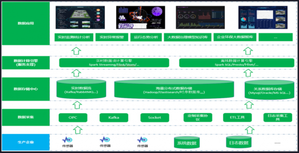 申请物联网开发套件(开发物联网平台)-图2 申请物联网开发套件(开发物联网平台)-图2