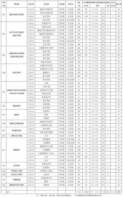 南邮通信考研报录比(南邮通信专业考研分数线)-图2 南邮通信考研报录比(南邮通信专业考研分数线)-图2