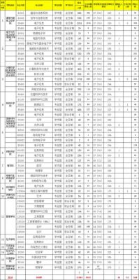 南邮通信考研报录比(南邮通信专业考研分数线)-图3 南邮通信考研报录比(南邮通信专业考研分数线)-图3