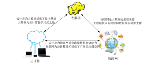 云计算与物联网数据网关(云计算与物联网数据网关的关系)-图2 云计算与物联网数据网关(云计算与物联网数据网关的关系)-图2