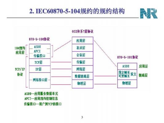 104通信规约(102通信规约)-图3 104通信规约(102通信规约)-图3