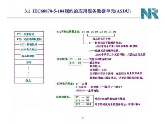 104通信规约(102通信规约)-图2 104通信规约(102通信规约)-图2
